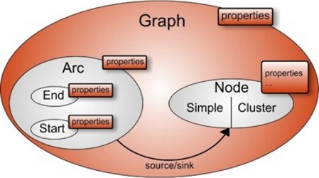 GDL model diagram