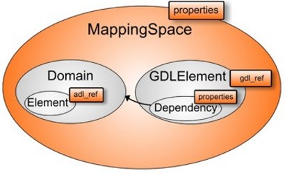 MDL model diagram