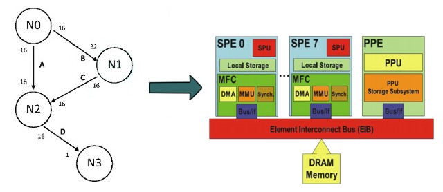 Embedded System Design schema