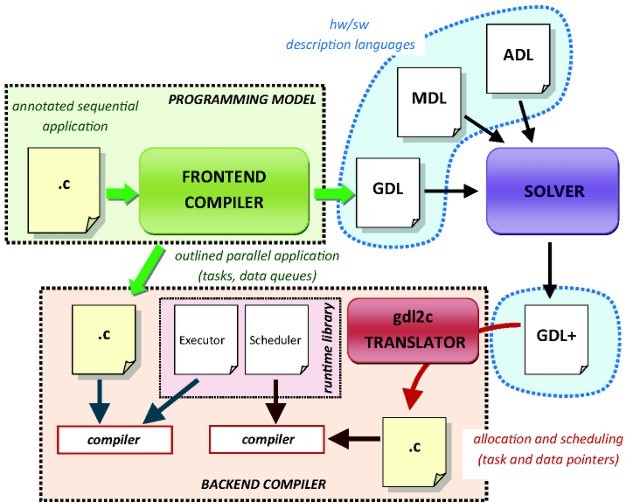 MPOpt Framework Diagram